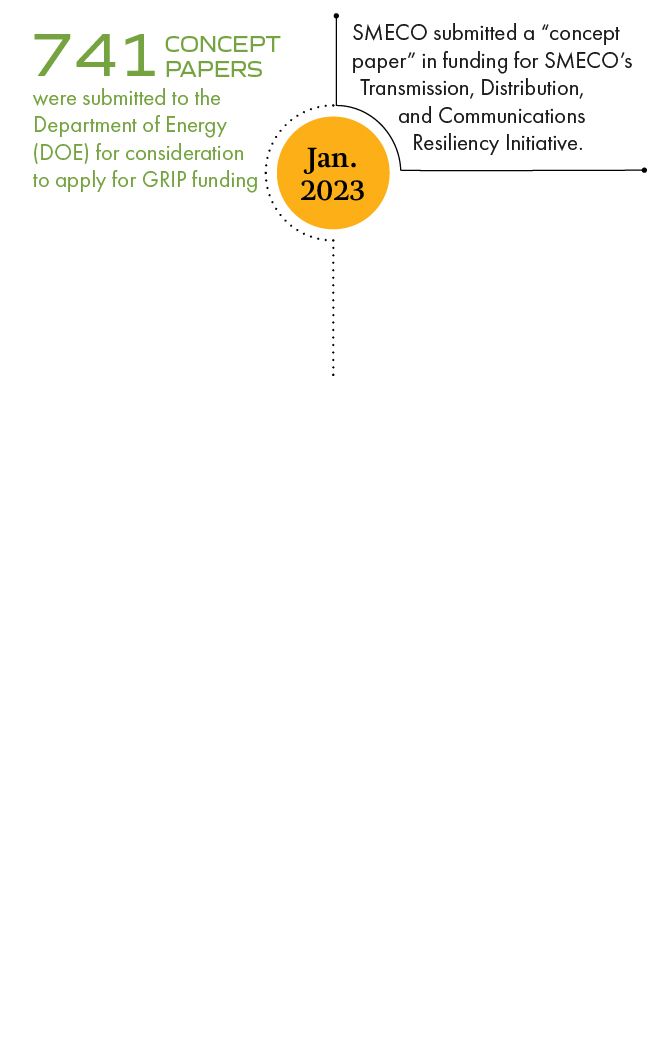 741 concept papers were submitted to the Department of Energy (DOE) for consideration  to apply for GRIP funding