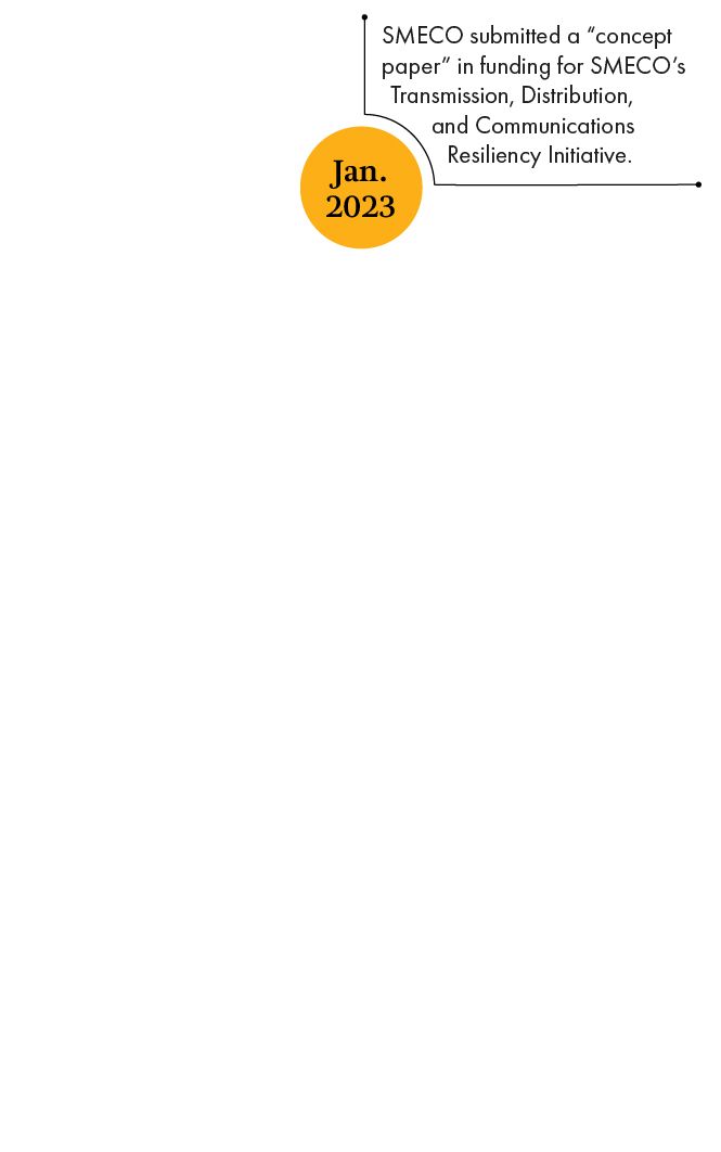 Jan. 2023 - SMECO submitted a “concept paper” in funding for SMECO’s Transmission, Distribution,  and Communications  Resiliency Initiative.